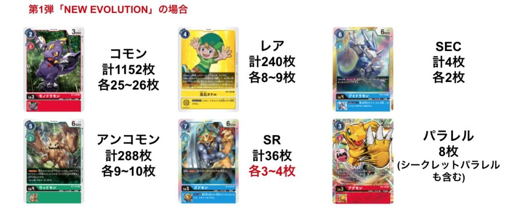 デジモンカード エクシードアポカリプス SR以下 カートン BS - その他